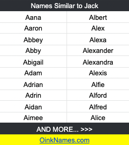 Names Similar to JackAana	Albert
Aaron	Alex
Abbey	Alexa
Abby	Alexander
Abigail	Alexandra
Adam	Alexis
Adrian	Alfie
Adrin	Alford
Aidan	Alfred
Aimee	Alice